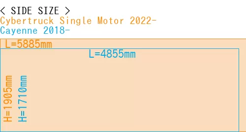#Cybertruck Single Motor 2022- + Cayenne 2018-